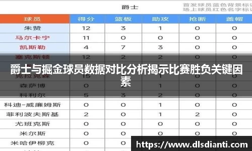 爵士与掘金球员数据对比分析揭示比赛胜负关键因素